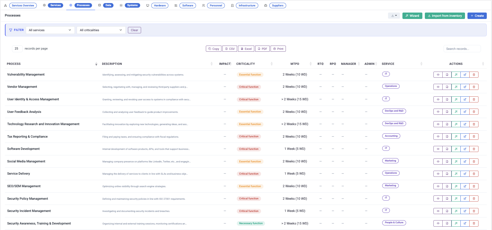 STORM Processes workspace showing business process criticality, MTPD, RTO, RPO, managers and linked services
