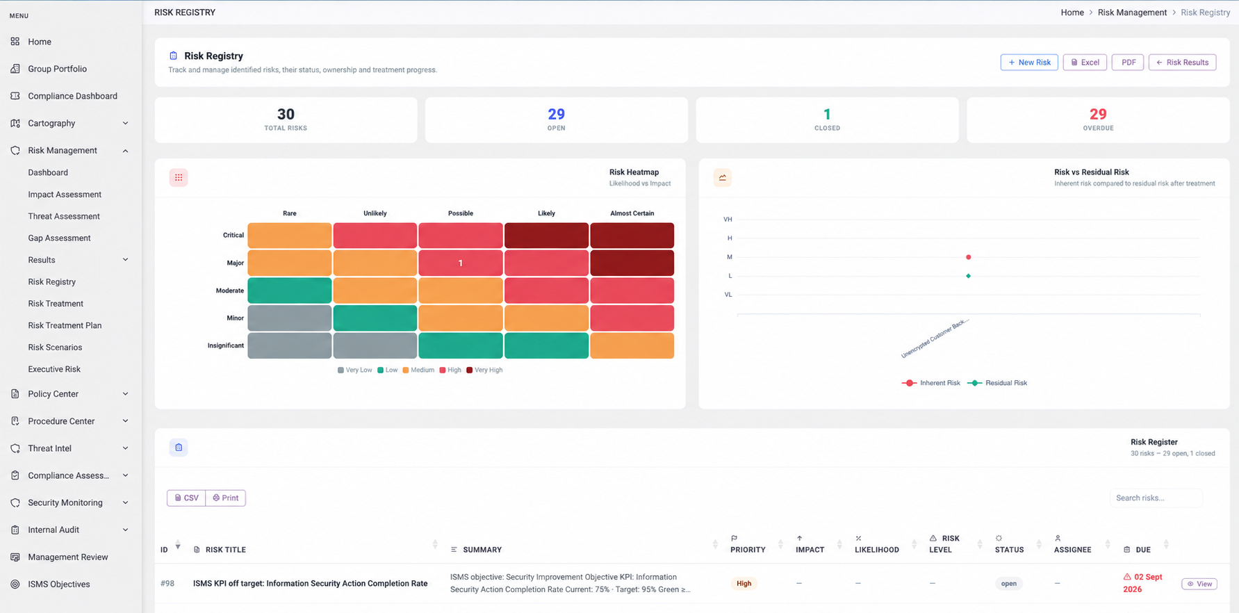 STORM risk registry with heatmap, inherent risk and residual risk