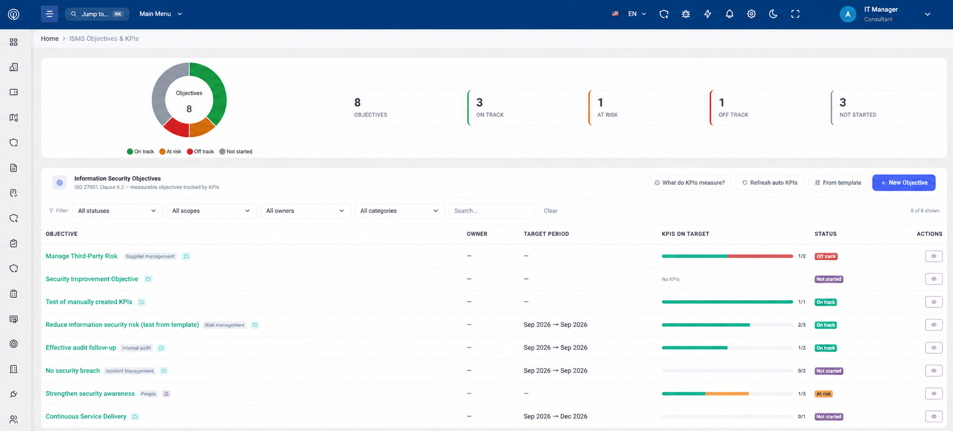 STORM ISMS objectives and KPI dashboard